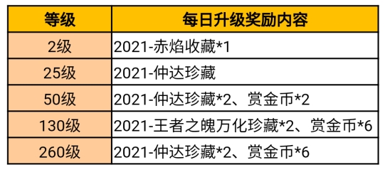 S4赏金令预售即将上线！缩略图