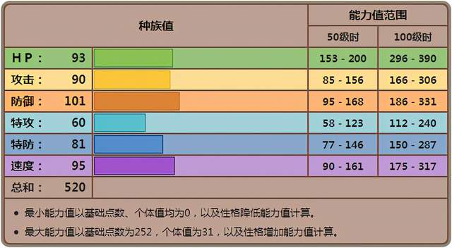 《宝可梦》堵拦熊不挡路？缩略图