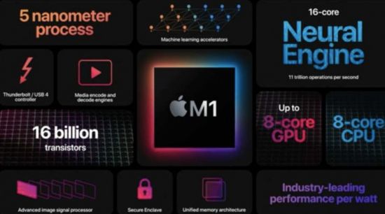 曝苹果将在2021年重新设计MacBook 或明年下旬发布缩略图