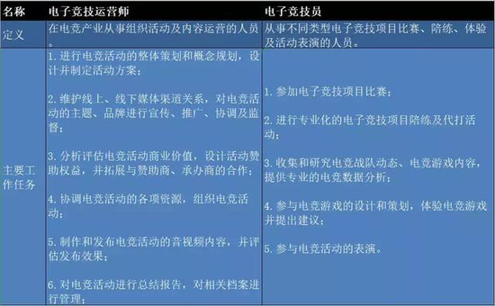 异军突起的“游戏陪练”产业：风险与机遇并存缩略图