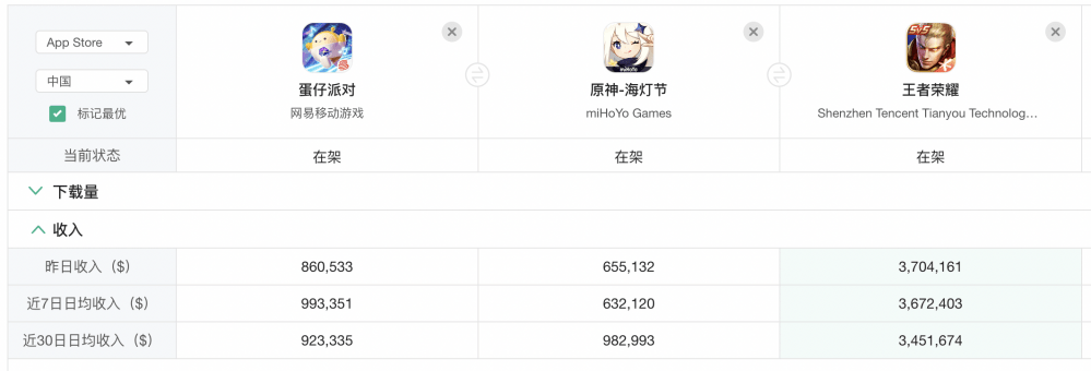 2023年开年，派对游戏“杀疯了”缩略图