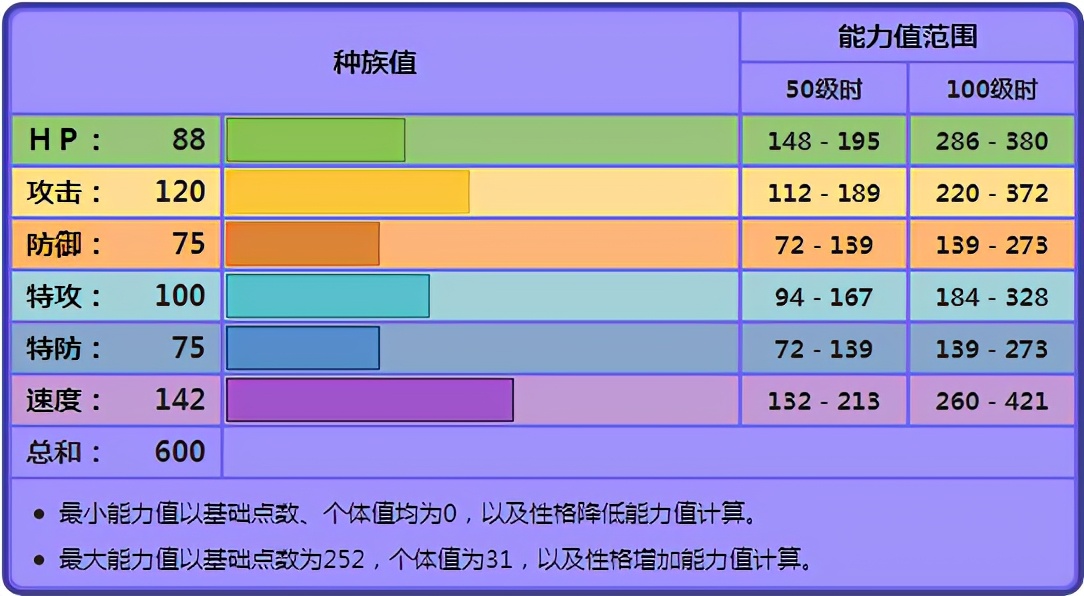 《宝可梦》多龙巴鲁托对战只需要一只八代准神的事？缩略图